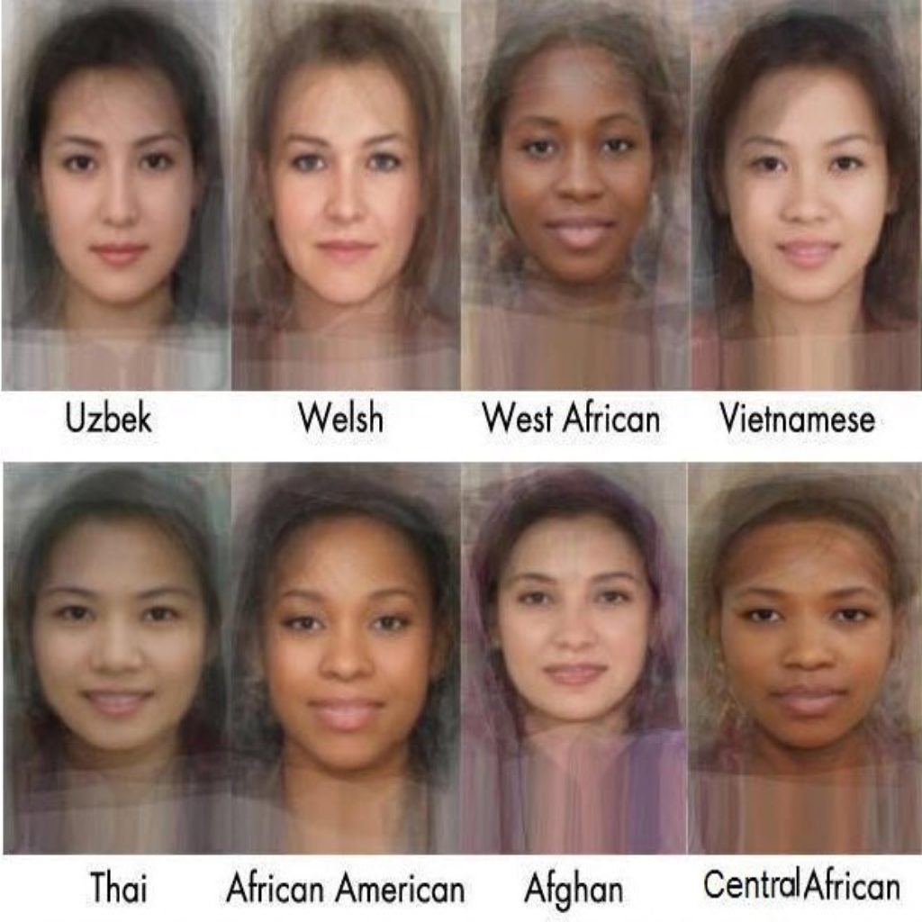 How women in 41 different Countries Looks Like?- A Software Recreation ...