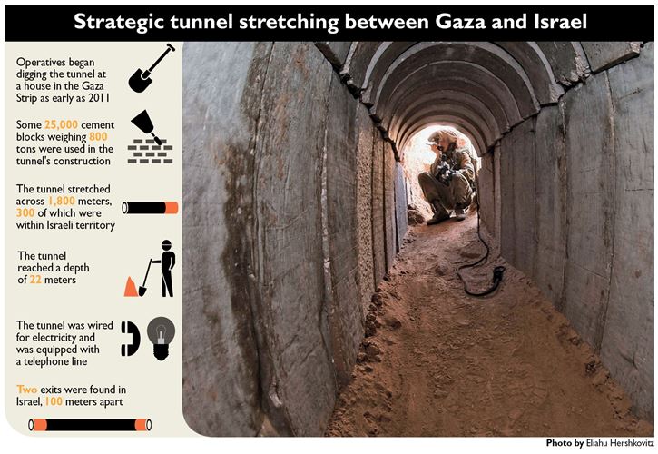 Vietnam To Gaza It’s All About Tunnel Warfare History Oldest Military ...
