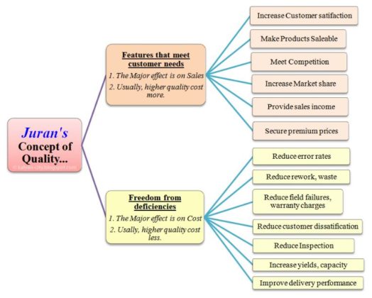 what-is-product-quality-a-practical-definition-reckon-talk